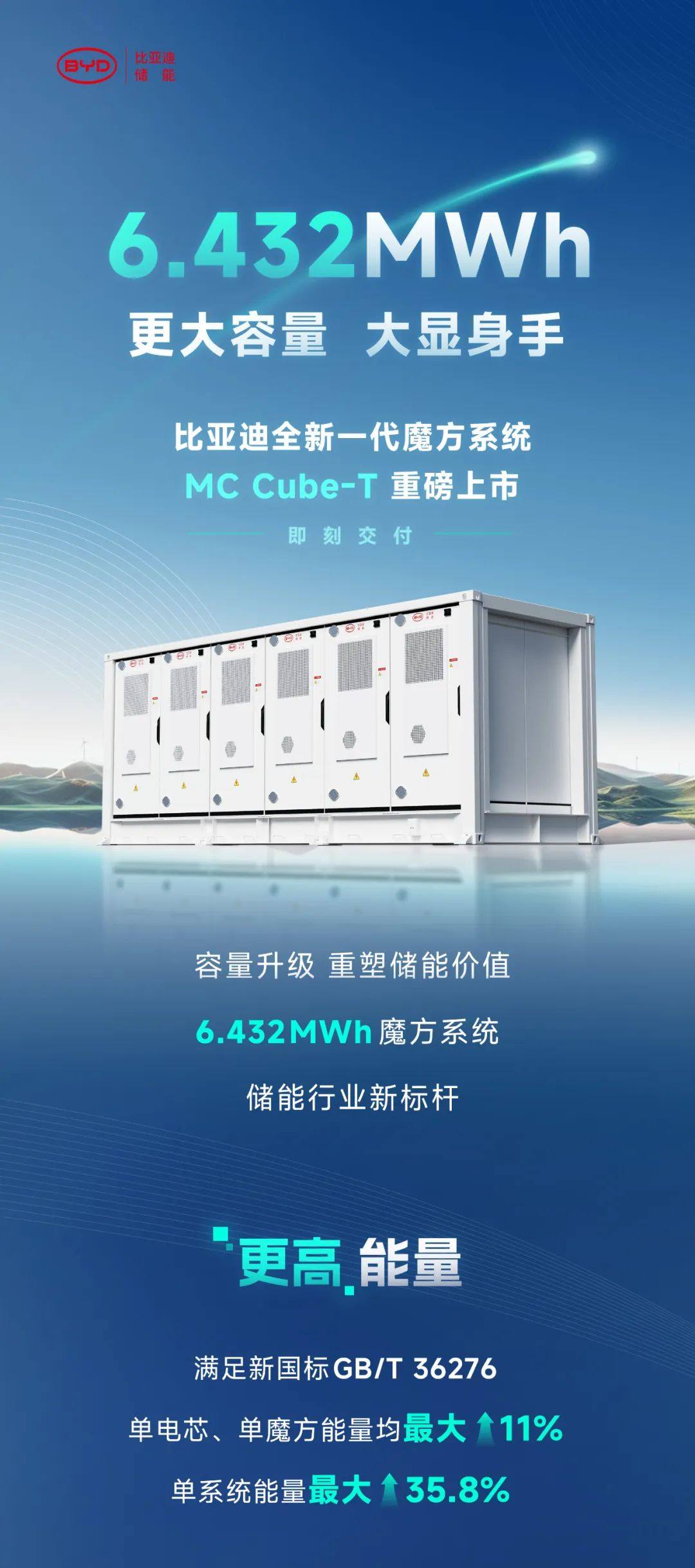 6.432MWh ！比亚迪全新一代魔方系统MC Cube-T重磅上市