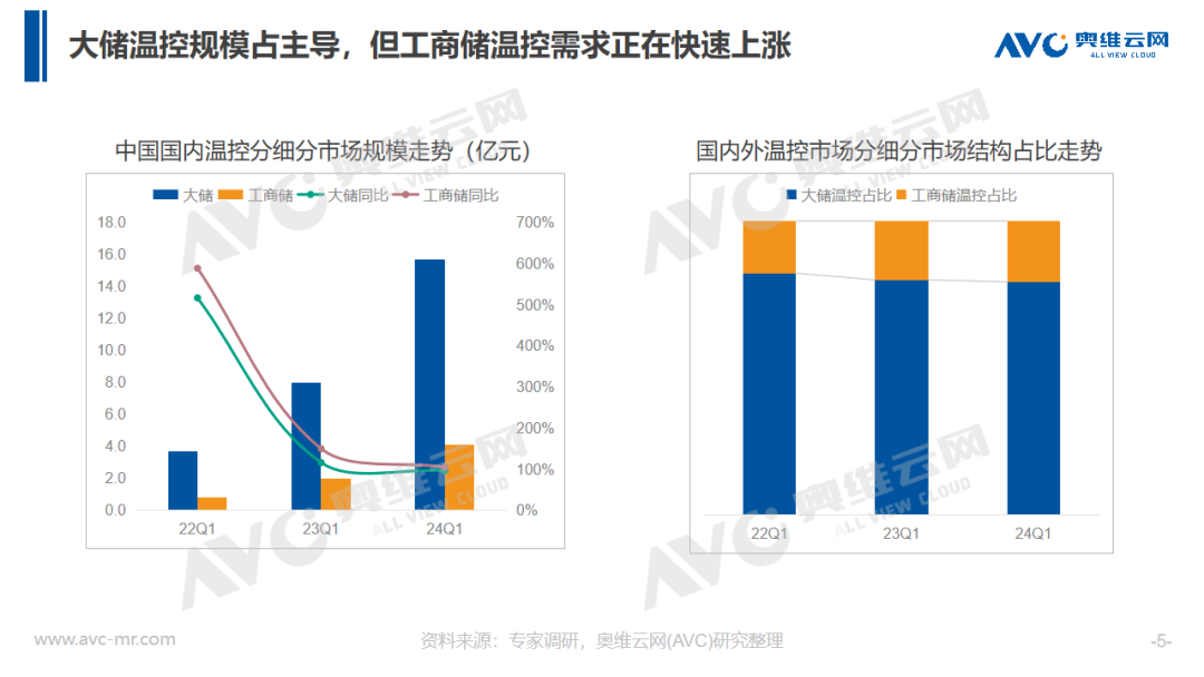 储能温控趁势爆发，2024如何抢抓行业风口机会？| 热文洞察