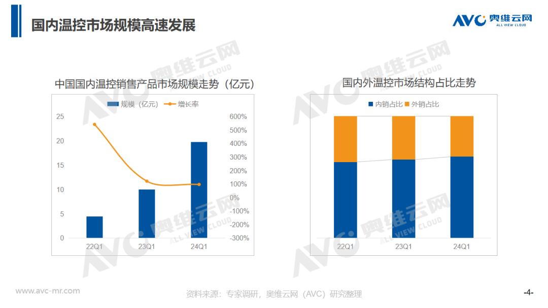 储能温控趁势爆发，2024如何抢抓行业风口机会？| 热文洞察