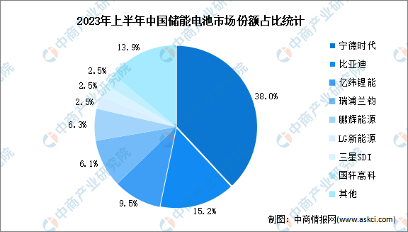 2023年中国储能温控产业链图谱研究分析