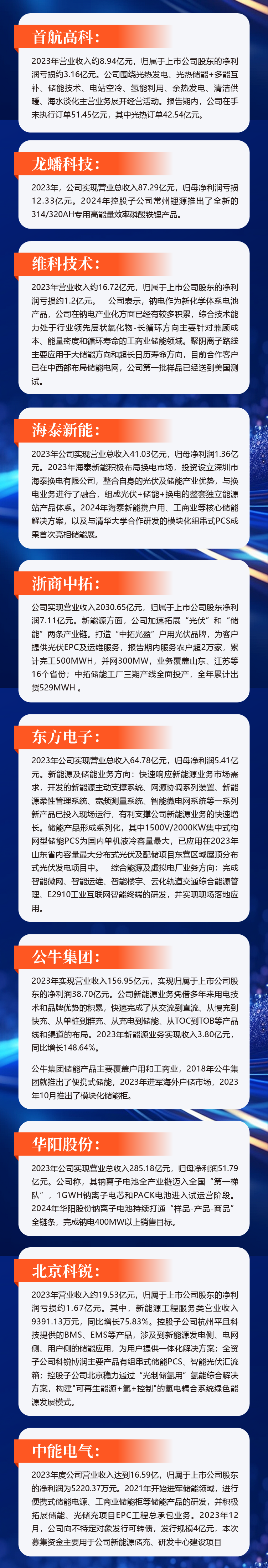 一览无余，176家储能概念股2023业绩回顾及未来布局