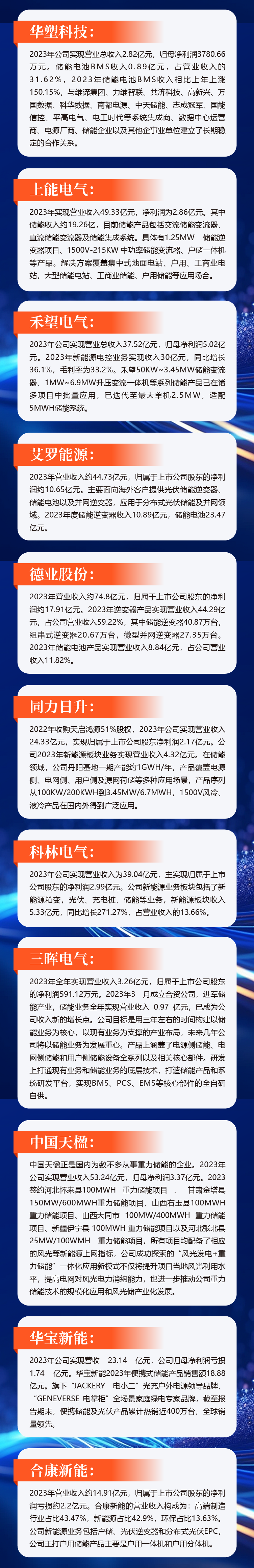 一览无余，176家储能概念股2023业绩回顾及未来布局