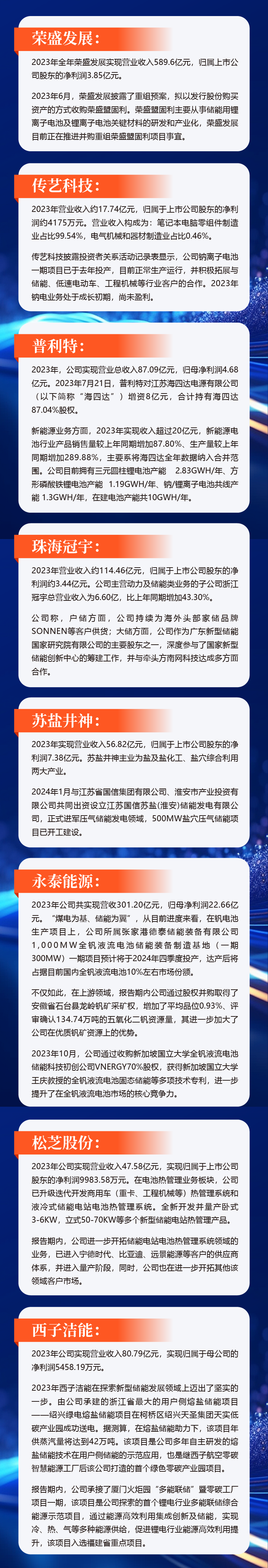 一览无余，176家储能概念股2023业绩回顾及未来布局