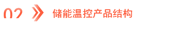 2023年中国储能温控产业链图谱研究分析