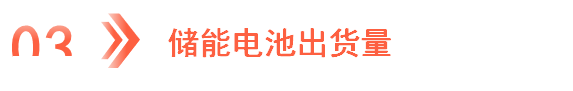 2023年中国储能温控产业链图谱研究分析