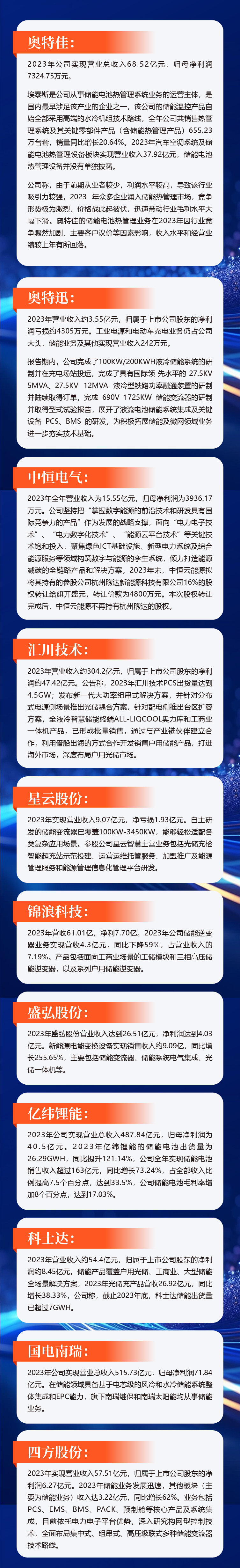 一览无余，176家储能概念股2023业绩回顾及未来布局