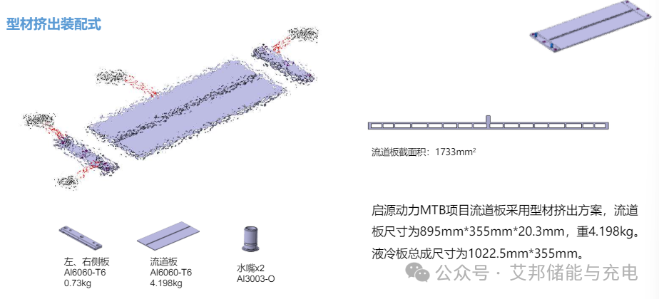 液冷板成型方案及工艺设备介绍