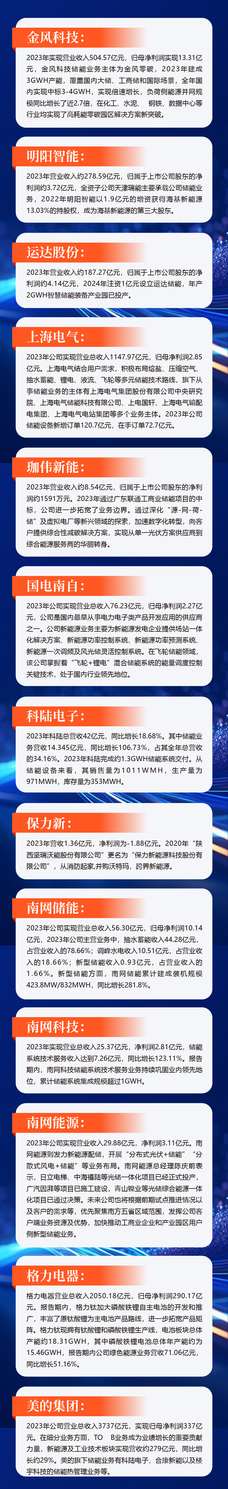 一览无余，176家储能概念股2023业绩回顾及未来布局