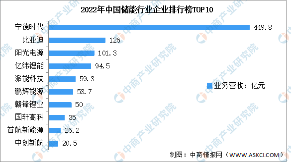 2023年中国储能温控产业链图谱研究分析