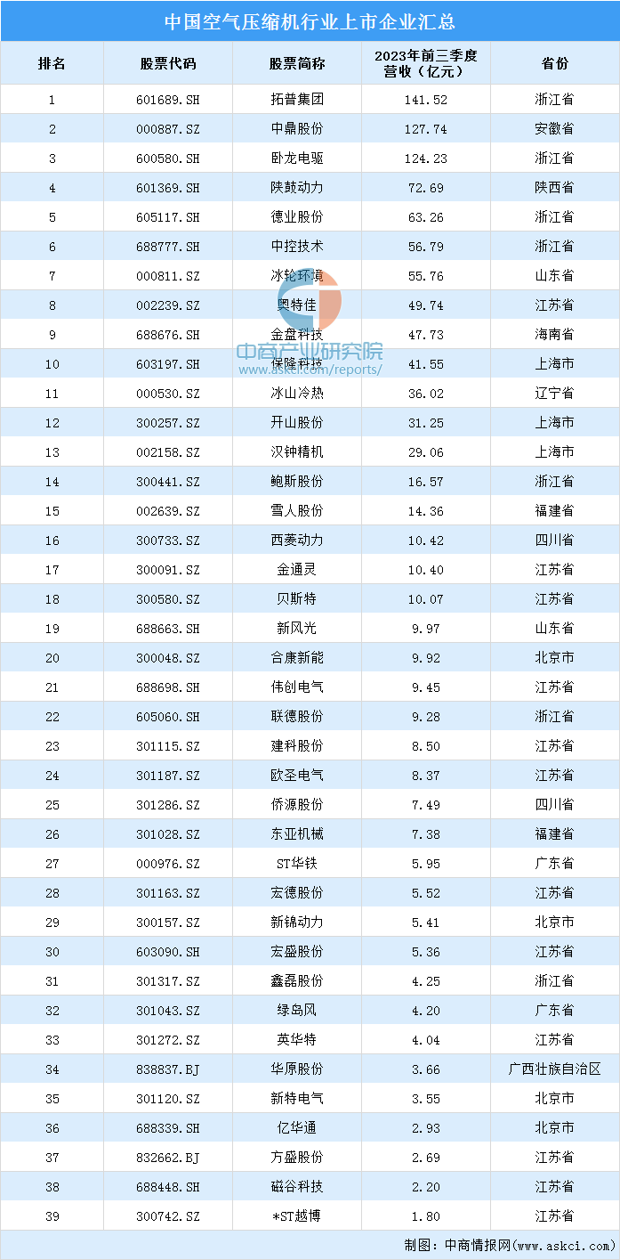 2023年中国储能温控产业链图谱研究分析