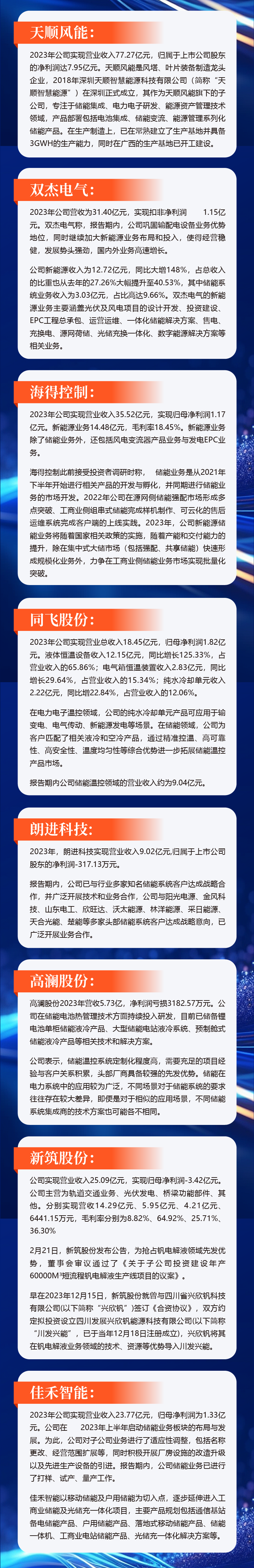 一览无余，176家储能概念股2023业绩回顾及未来布局