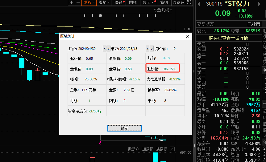 最低价A股将退市！跨界储能失败