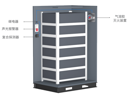 工商业储能消防解决方案|分级防护，引领安全新篇章