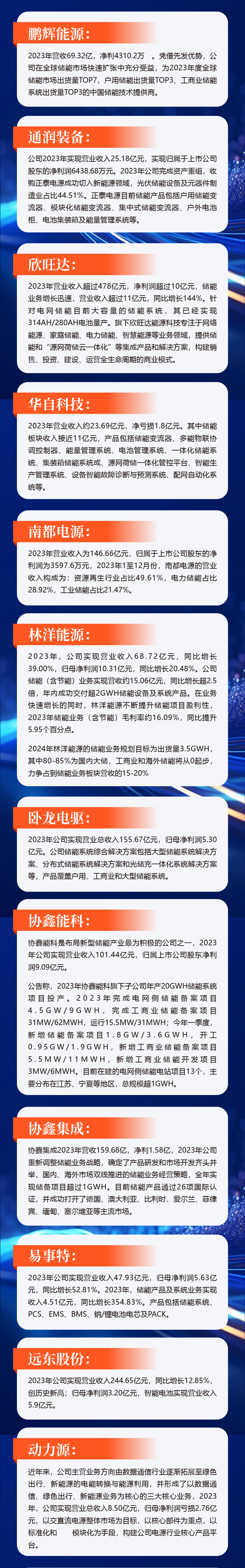 一览无余，176家储能概念股2023业绩回顾及未来布局