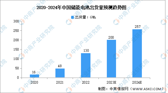 2023年中国储能温控产业链图谱研究分析