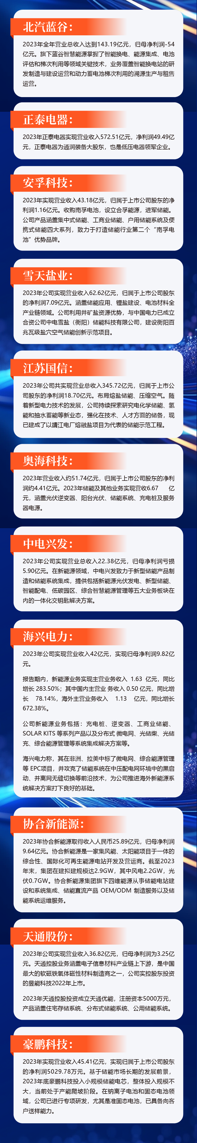 一览无余，176家储能概念股2023业绩回顾及未来布局