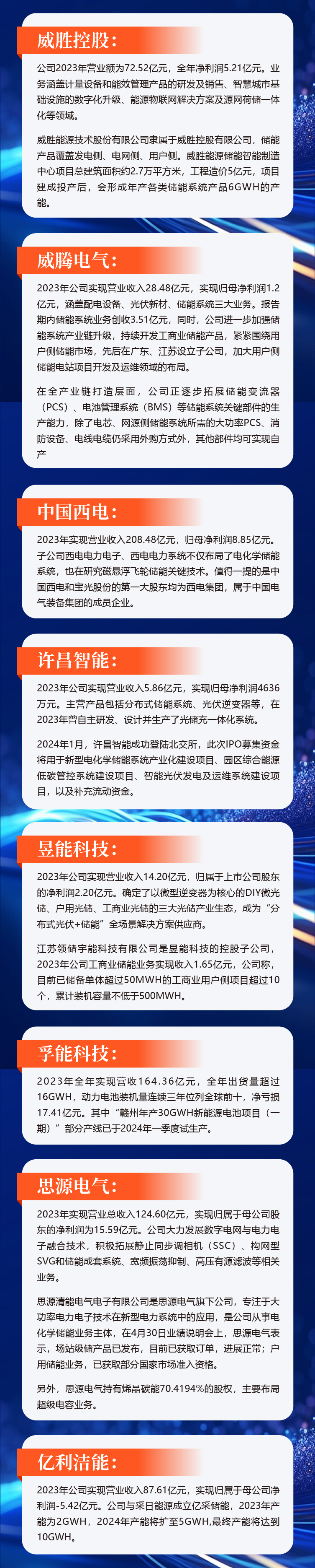 一览无余，176家储能概念股2023业绩回顾及未来布局