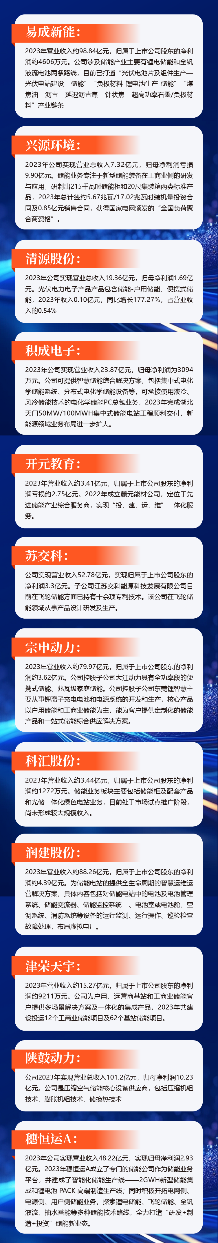 一览无余，176家储能概念股2023业绩回顾及未来布局