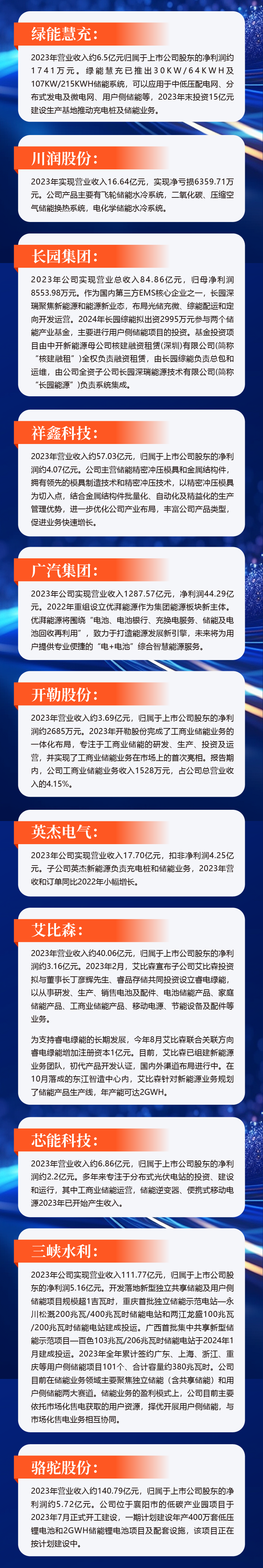 一览无余，176家储能概念股2023业绩回顾及未来布局