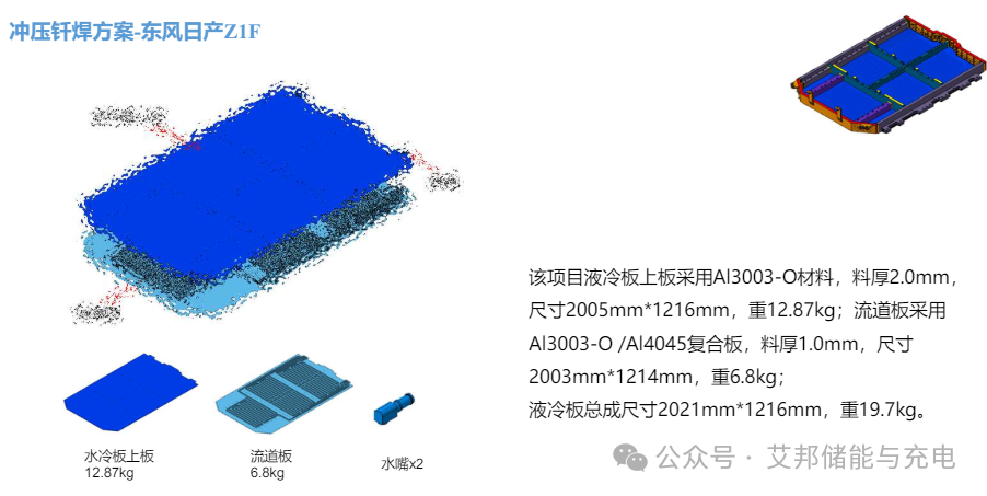 液冷板成型方案及工艺设备介绍