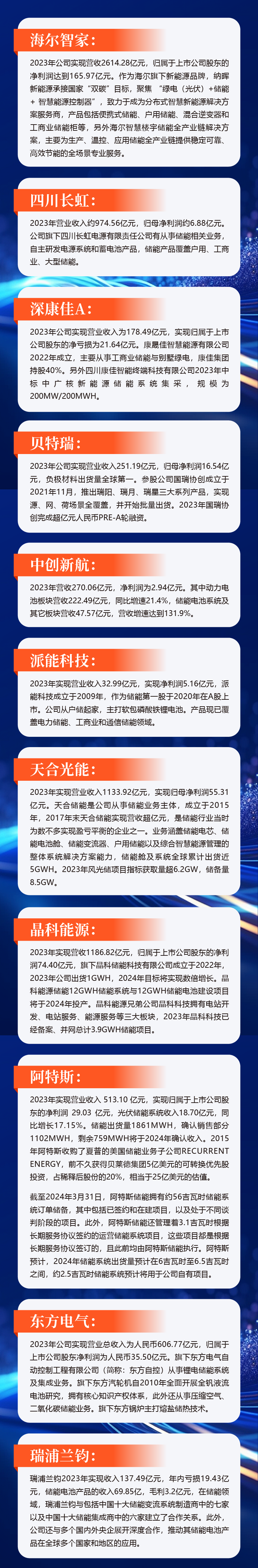 一览无余，176家储能概念股2023业绩回顾及未来布局