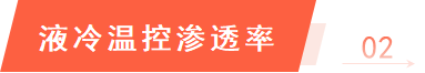 2023年中国储能温控产业链图谱研究分析