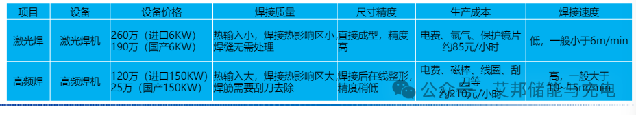 液冷板成型方案及工艺设备介绍