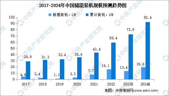 2023年中国储能温控产业链图谱研究分析