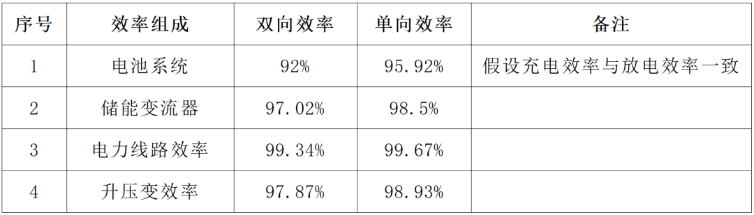 储能电站系统效率计算公式