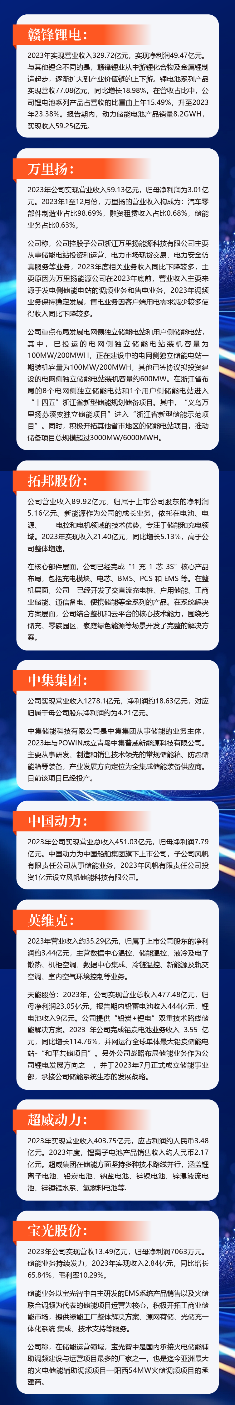 一览无余，176家储能概念股2023业绩回顾及未来布局