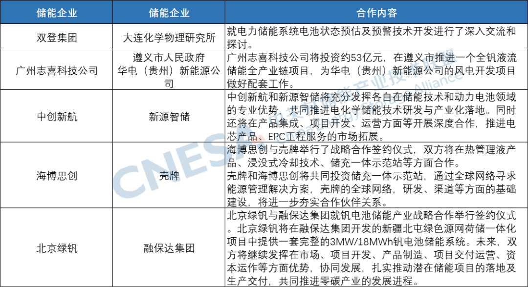 100+储能新品首发、超30GWh储能大单，4月储能企业活跃度不断攀升