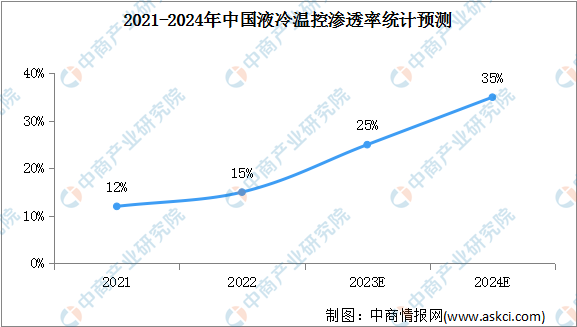 2023年中国储能温控产业链图谱研究分析