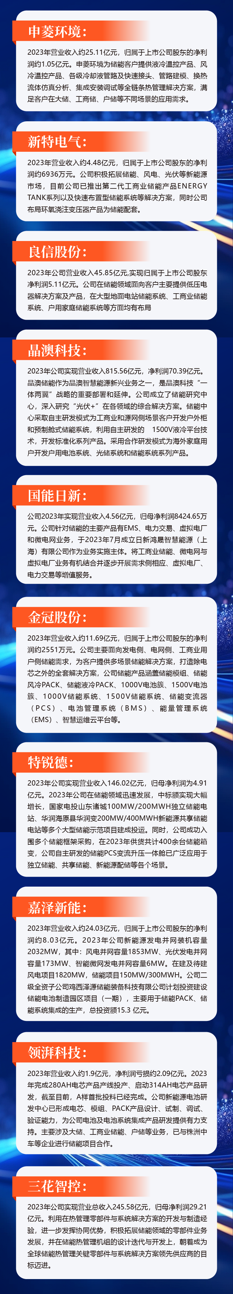 一览无余，176家储能概念股2023业绩回顾及未来布局