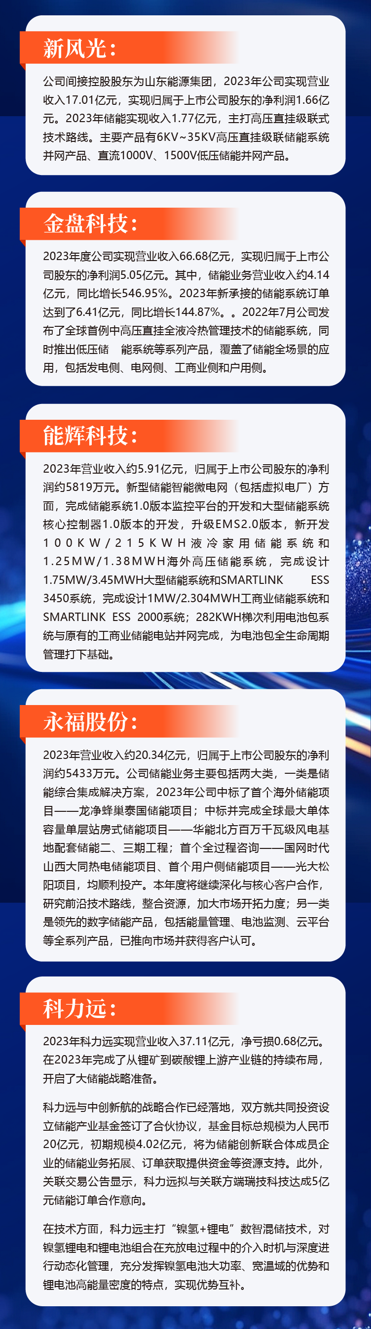 一览无余，176家储能概念股2023业绩回顾及未来布局