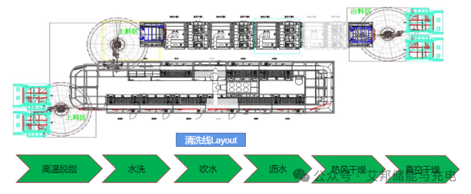 液冷板成型方案及工艺设备介绍