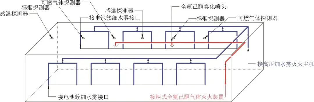 锂电池储能电站火灾与消防安全防护技术综合研究