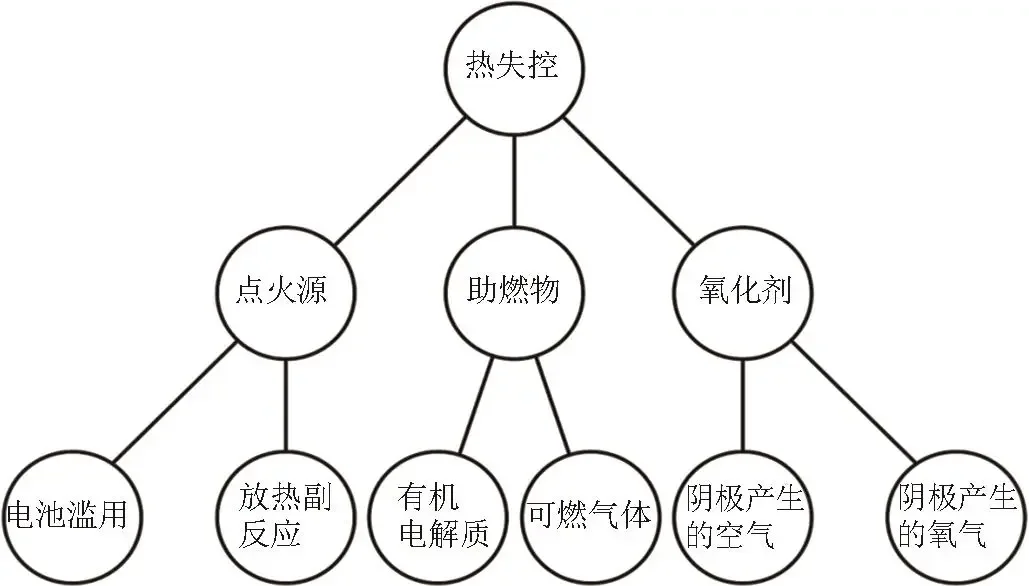 锂电池储能电站火灾与消防安全防护技术综合研究