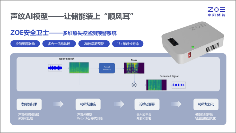 SNEC 2024 | 卓阳储能携全球首创声纹技术 用创新驱动行业数智转型