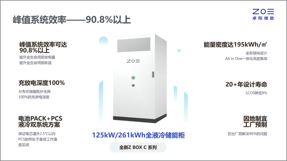 SNEC 2024 | 卓阳储能携全球首创声纹技术 用创新驱动行业数智转型