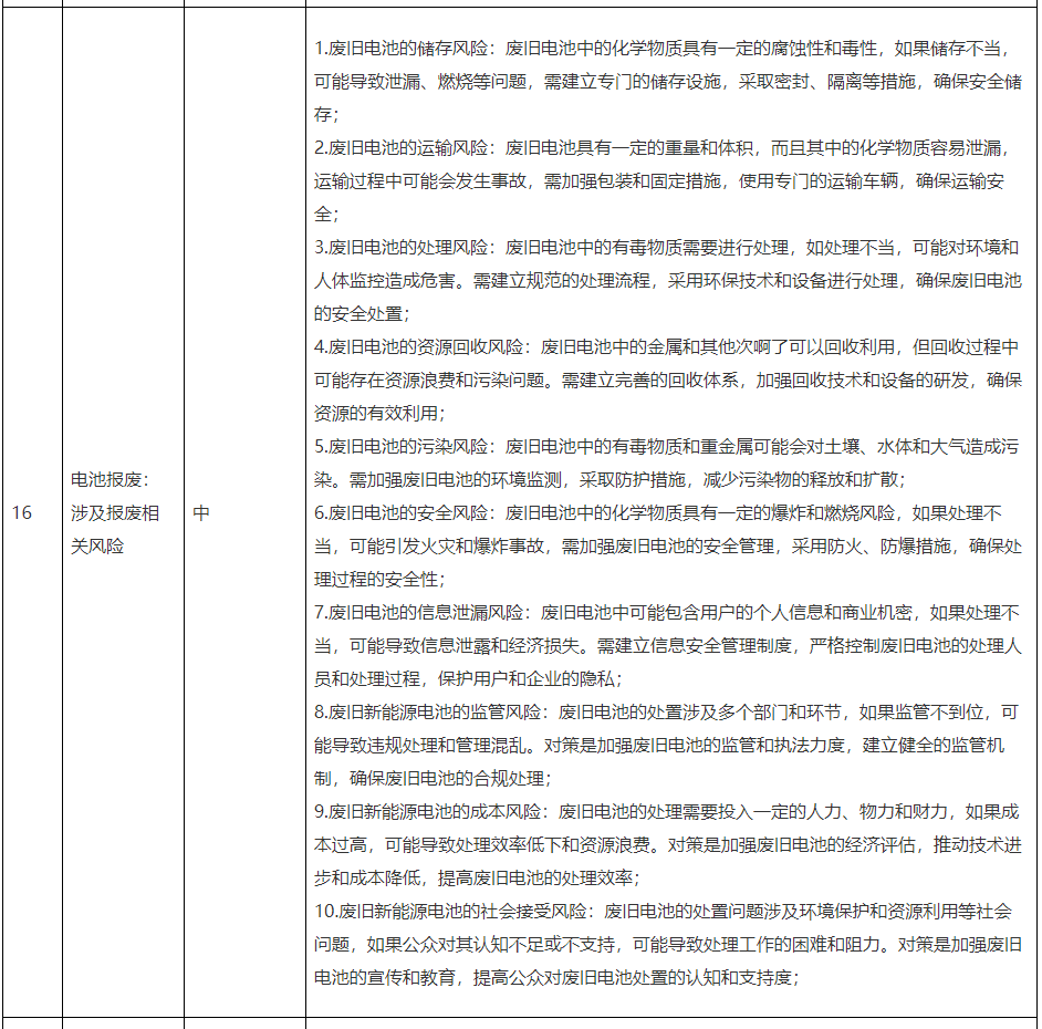 电化学储能电站有哪些风险点！防范措施get→