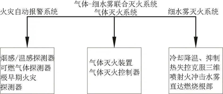 锂电池储能电站火灾与消防安全防护技术综合研究