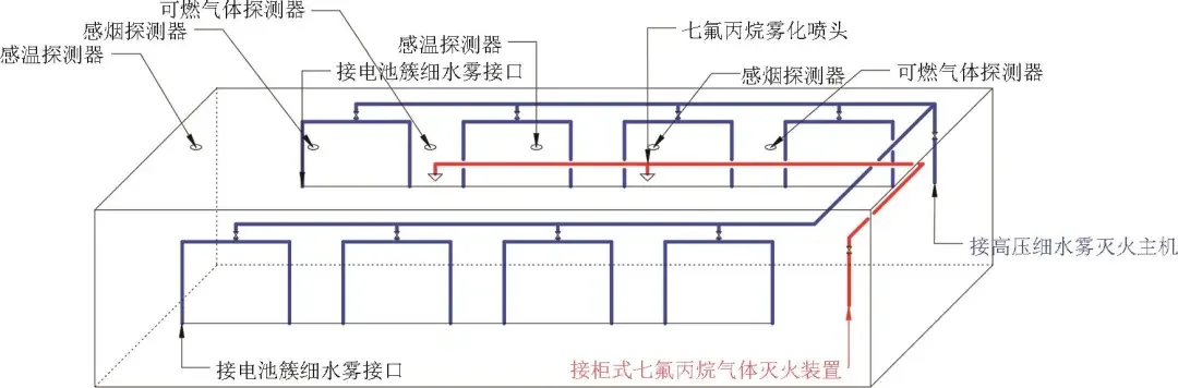 锂电池储能电站火灾与消防安全防护技术综合研究