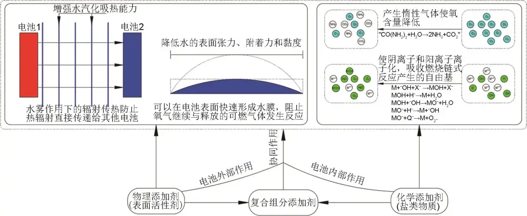 锂电池储能电站火灾与消防安全防护技术综合研究