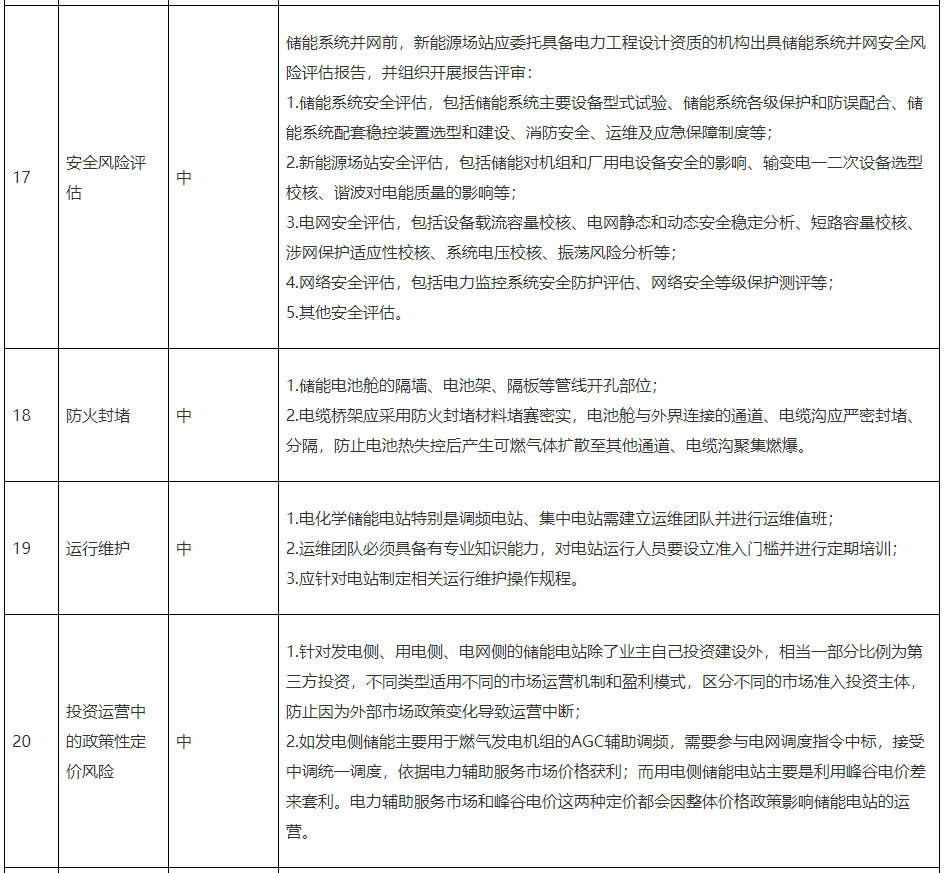 电化学储能电站有哪些风险点！防范措施get→