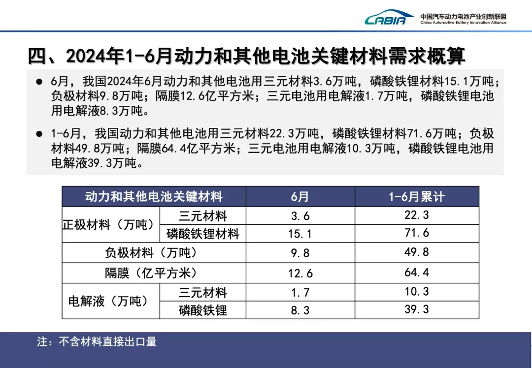 430GWh，2024年上半年电池市场数据公布