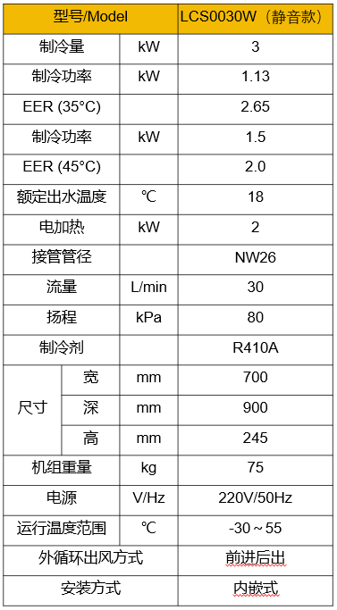 新淼温控|静音卧式机组（新品）发布、官网上线