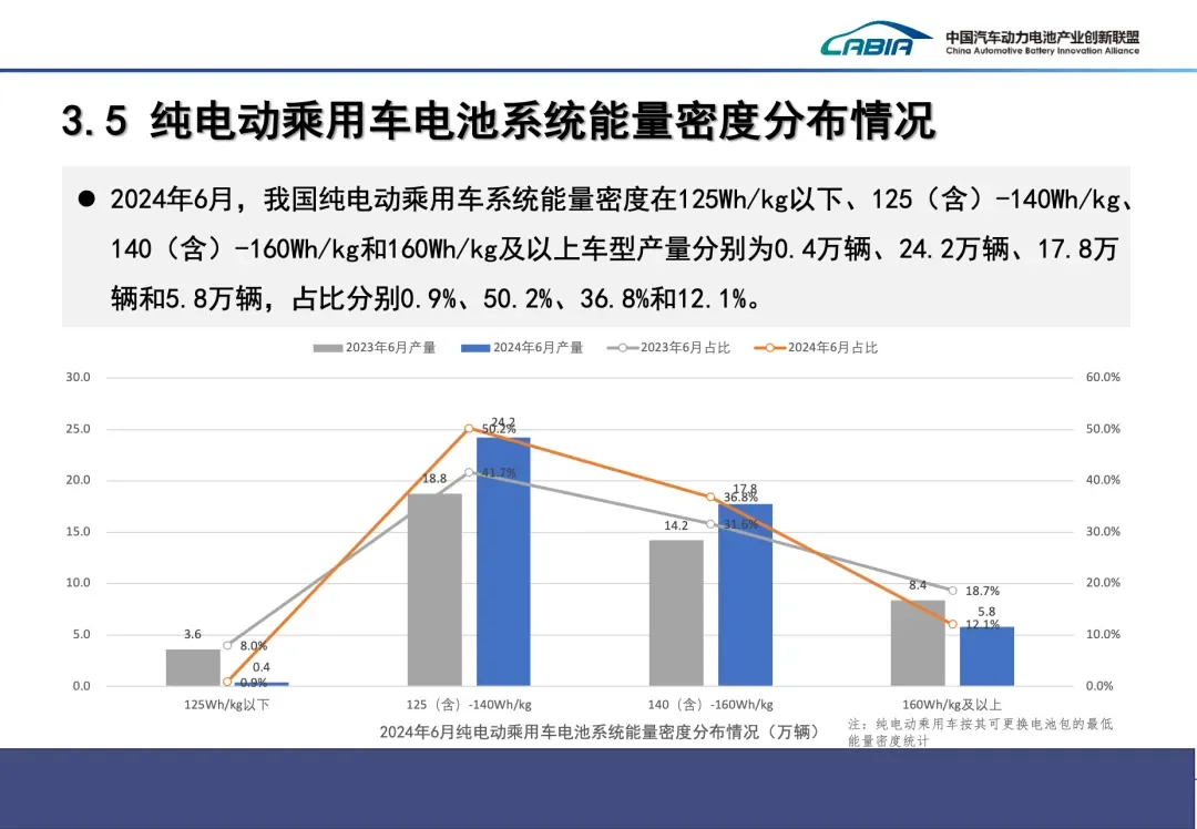 430GWh，2024年上半年电池市场数据公布