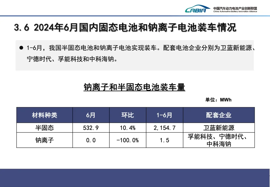 430GWh，2024年上半年电池市场数据公布