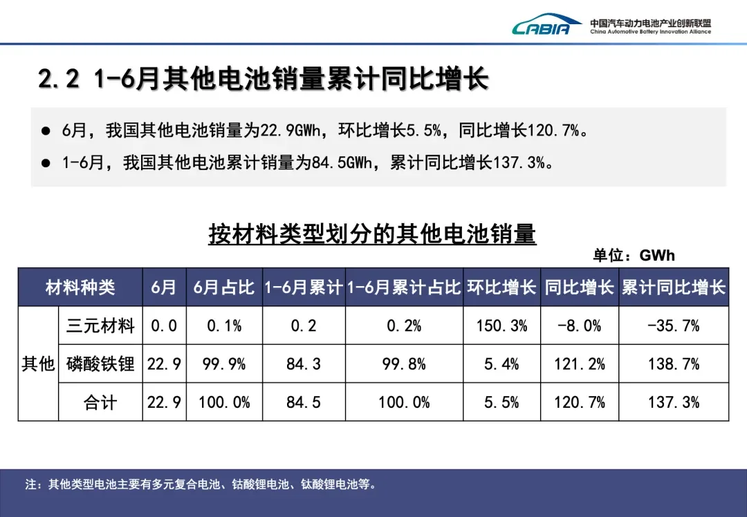 430GWh，2024年上半年电池市场数据公布