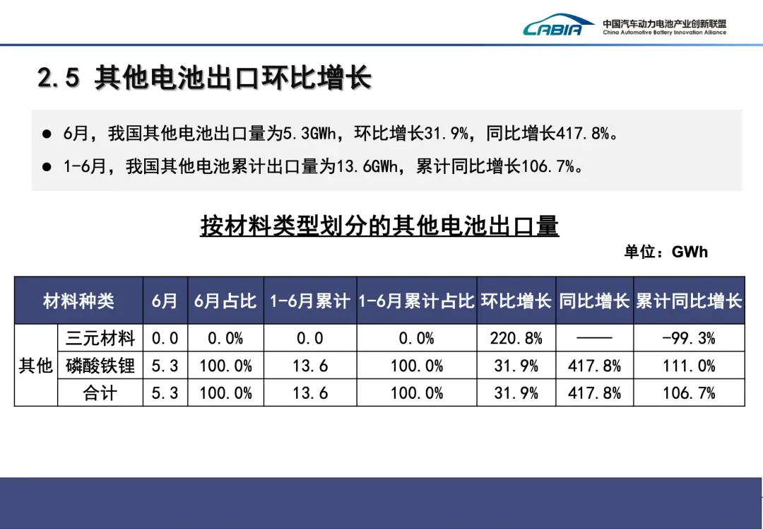 430GWh，2024年上半年电池市场数据公布